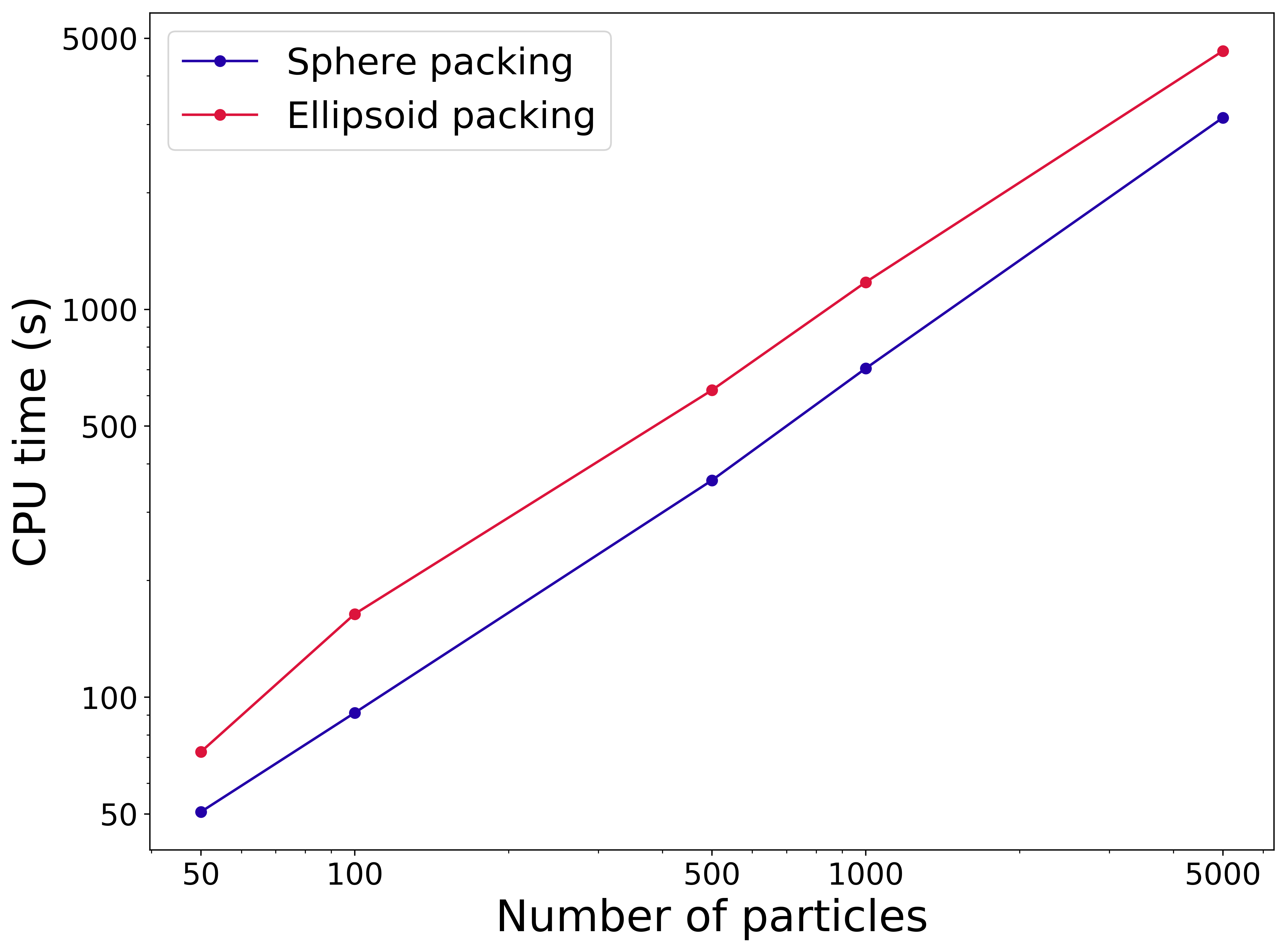 _images/CPUtime_analysis_packing.png