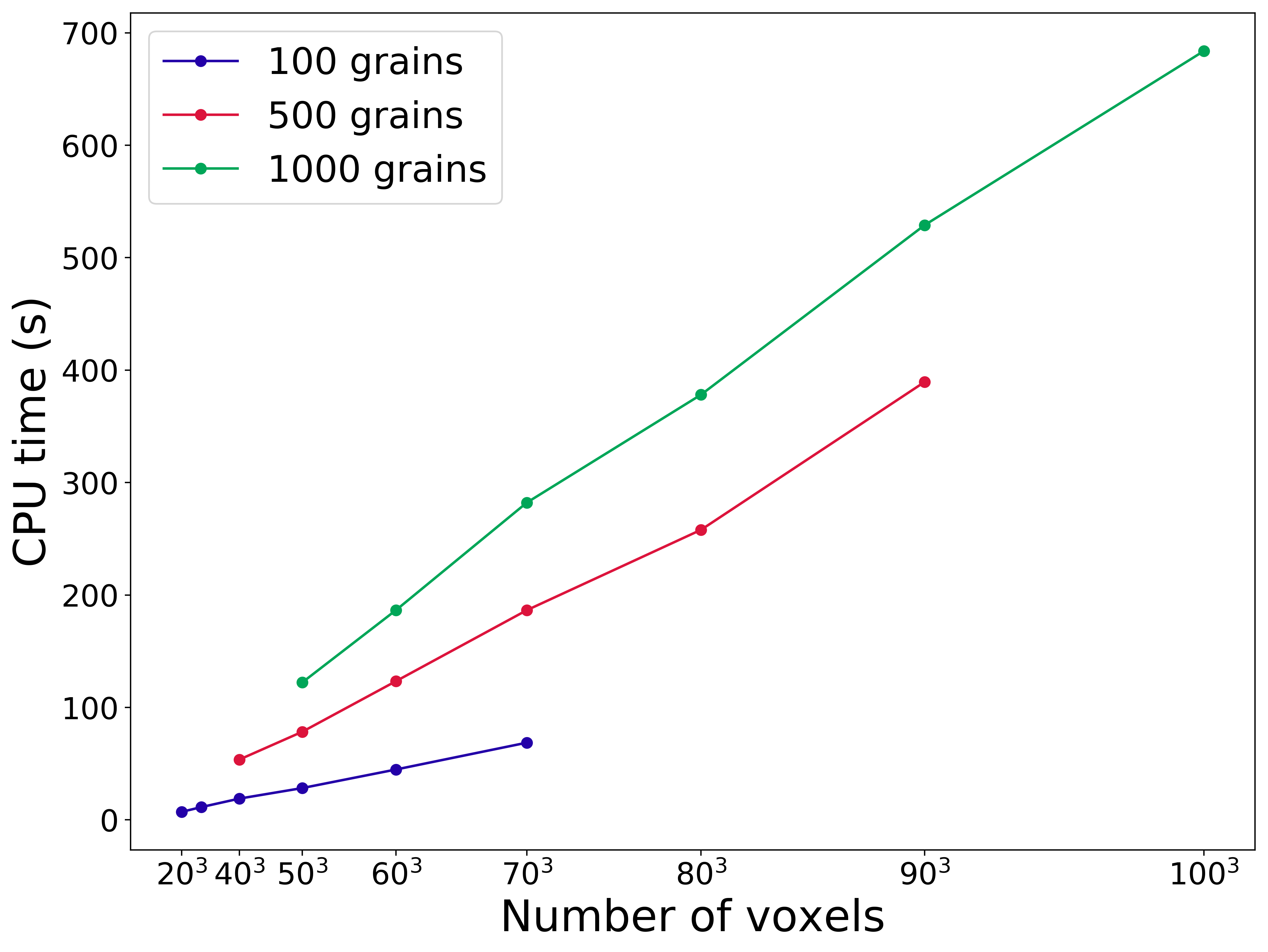 _images/CPUtime_analysis_voxelization.png