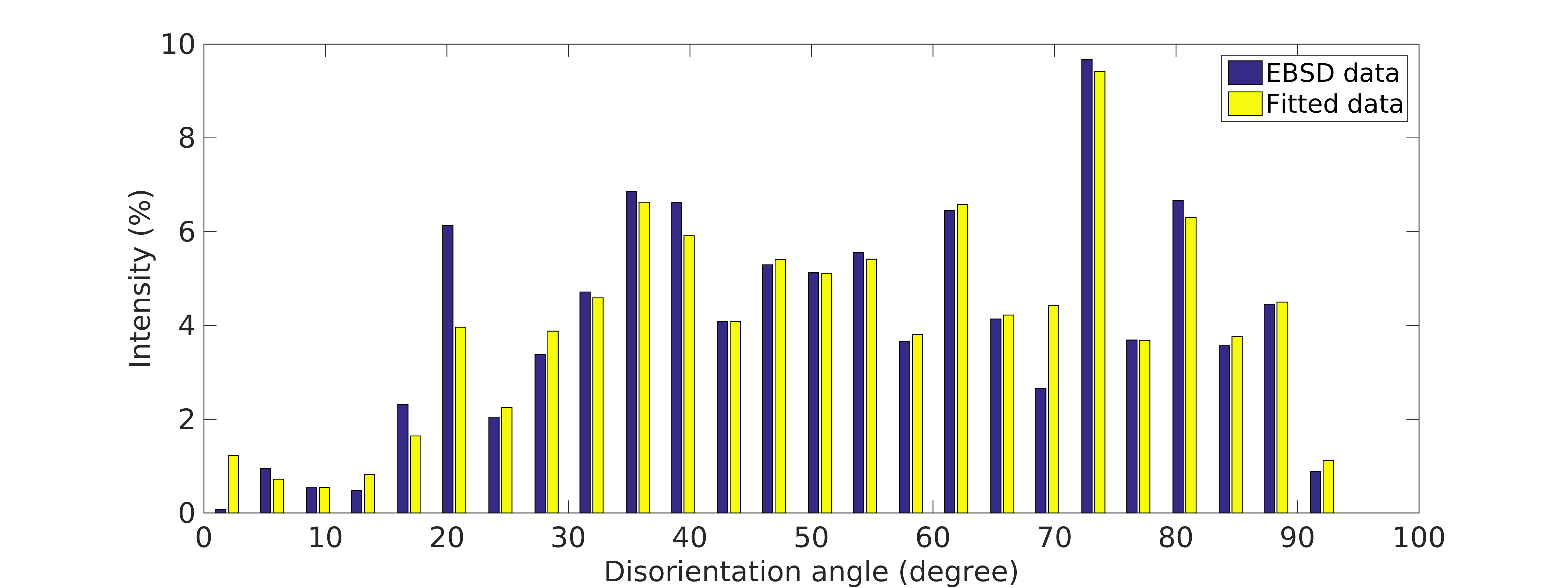 _images/disorientation_fitting.png